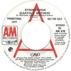 Cano ryshnychok earthly mother am a iv